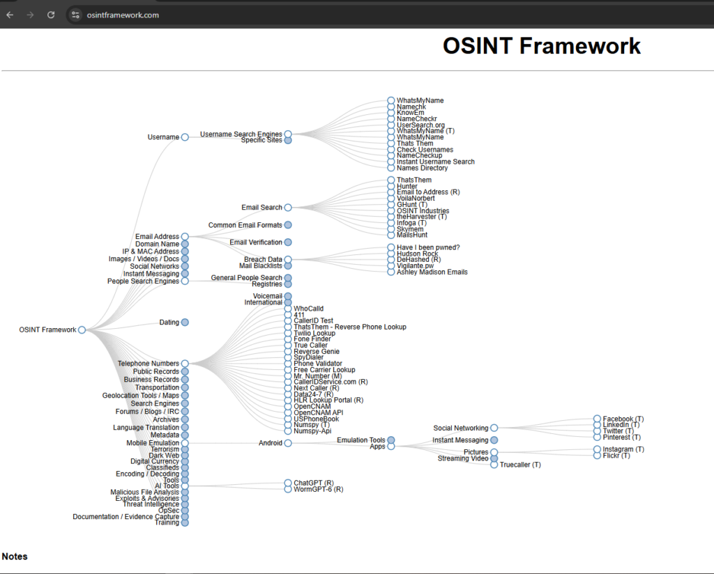 OSINT Framework